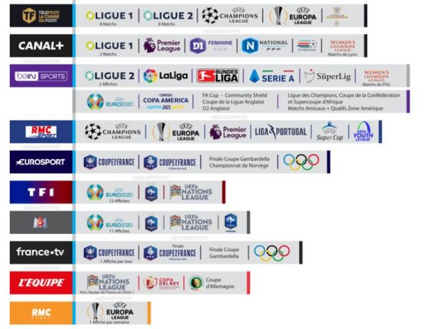 Abonnement SUPER IPTV ( 3 mois) avec chaines pour adulte - Supertv
